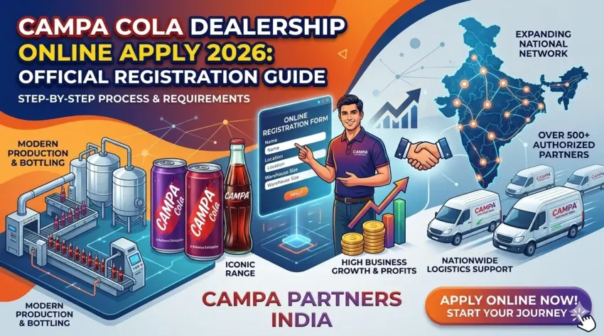 Campa Cola Dealership Online Apply 2026 registration guide banner by Campa Partners India.
